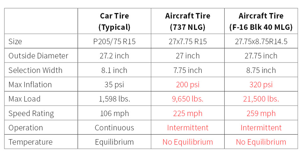 Aircraft Tire Size Chart